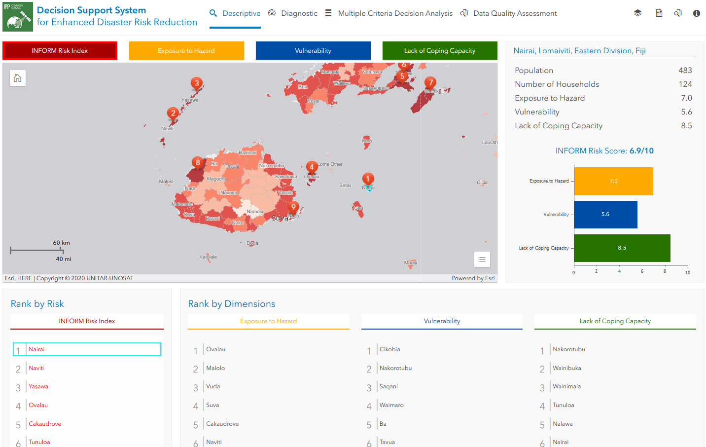 The Descriptive Analytics application