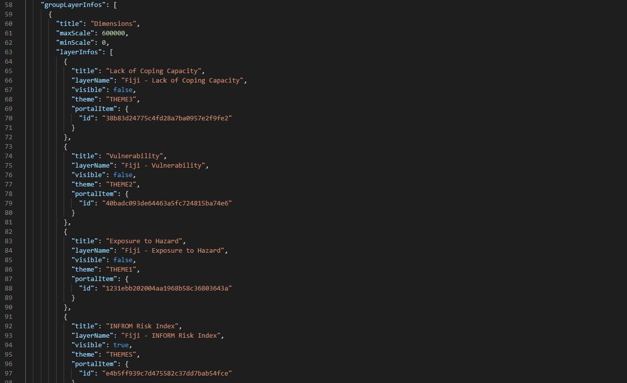 Set all feature services id and layer name from your web map