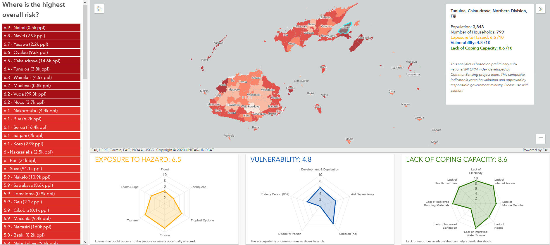 The Diagnostic Analytics application